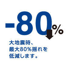 大地震時、最大80%揺れを低減します。