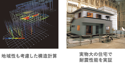 地域性考慮の図と耐震性能実証の写真